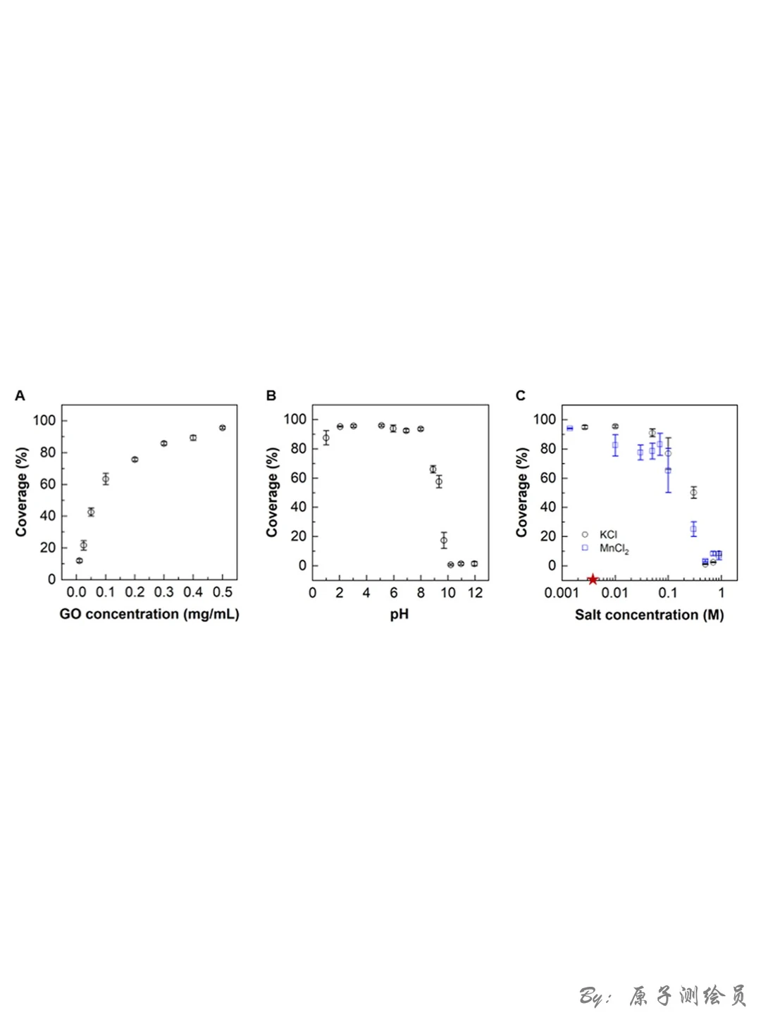 JACS：粗悬浮液中制备致密单层2D材料