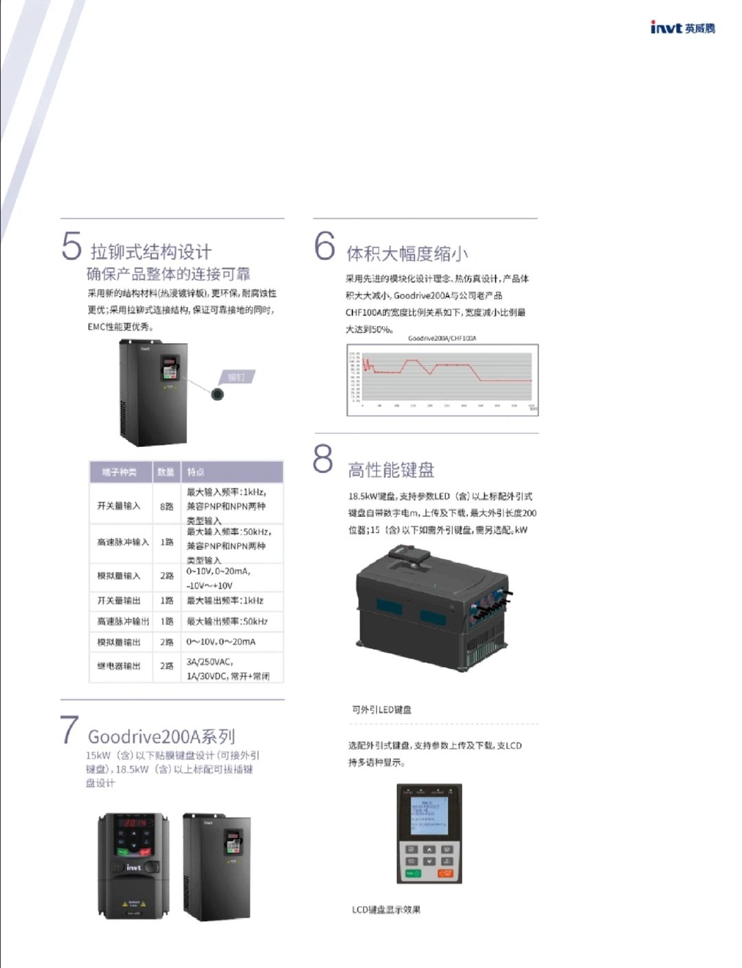 英威腾GD200A通用型变频器-产线升级首选