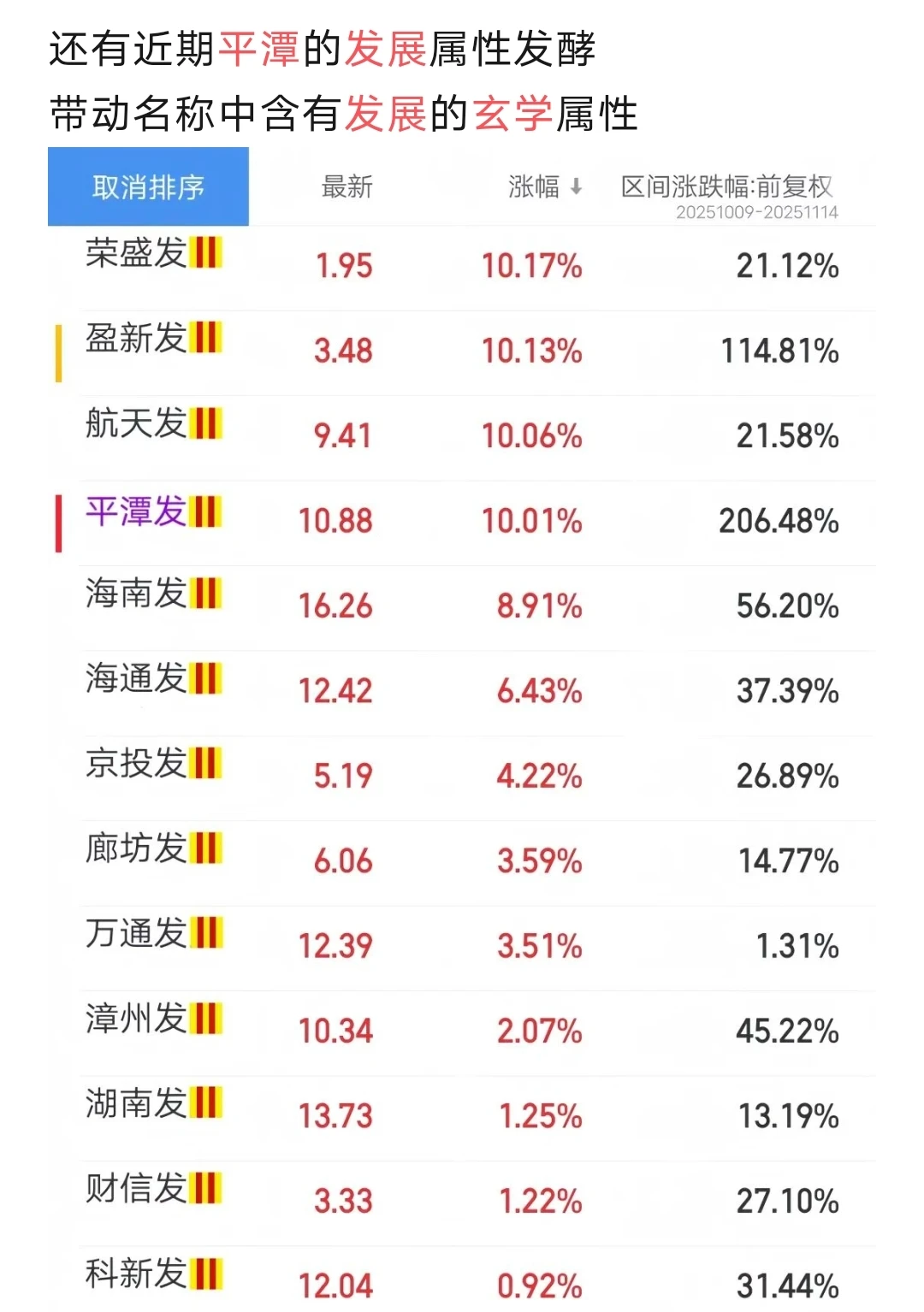 难道这就是龙头的魅力吗？