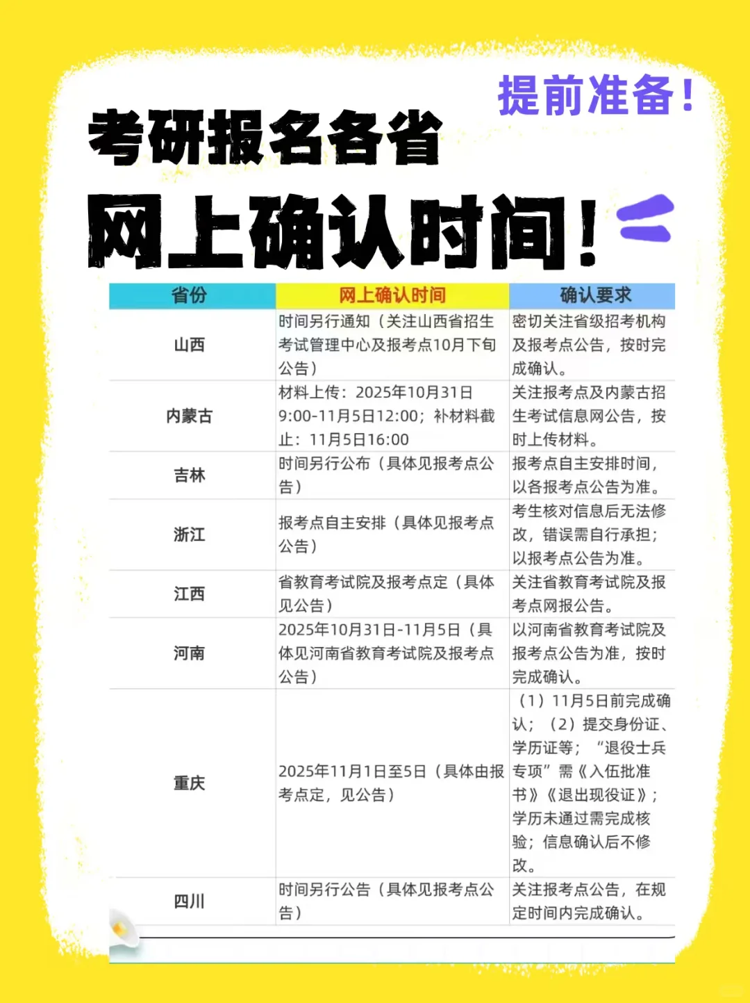 考研报名各省网上确认时间！提前准备！