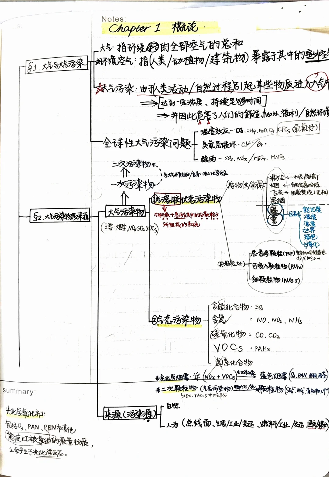 气控笔记(上) 第1-6章