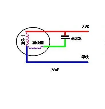 工业自动化-单相电机介绍以及使用