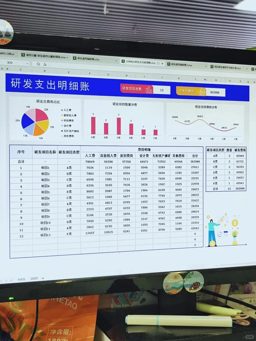 高新技术会计分录