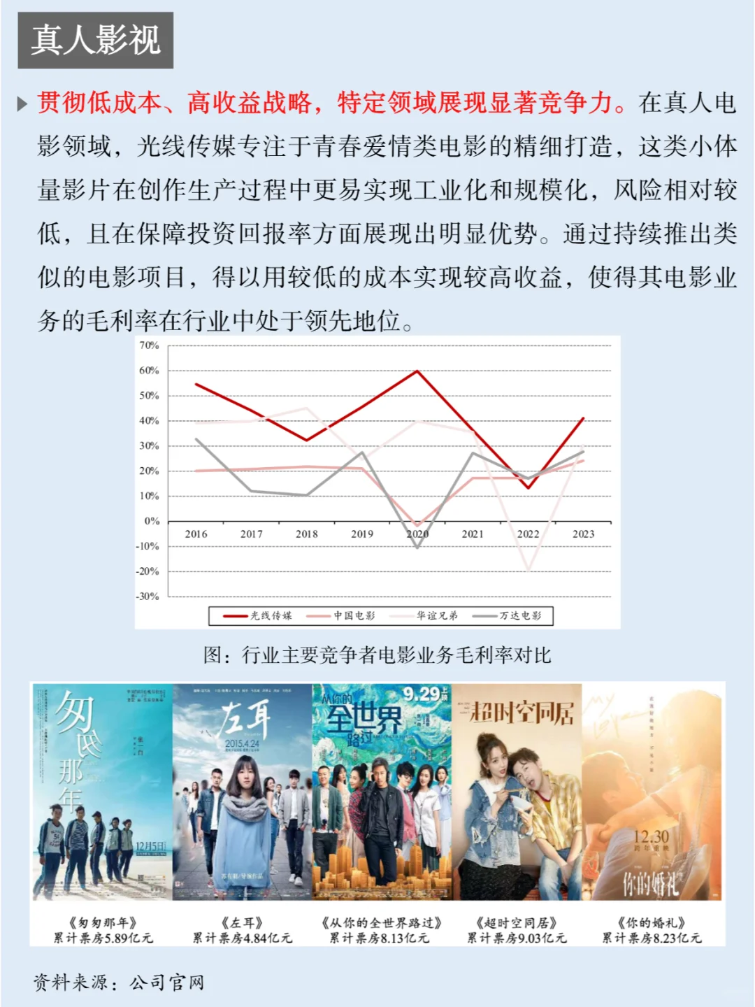 一天吃透一家上市公司：NO.39 光线传媒