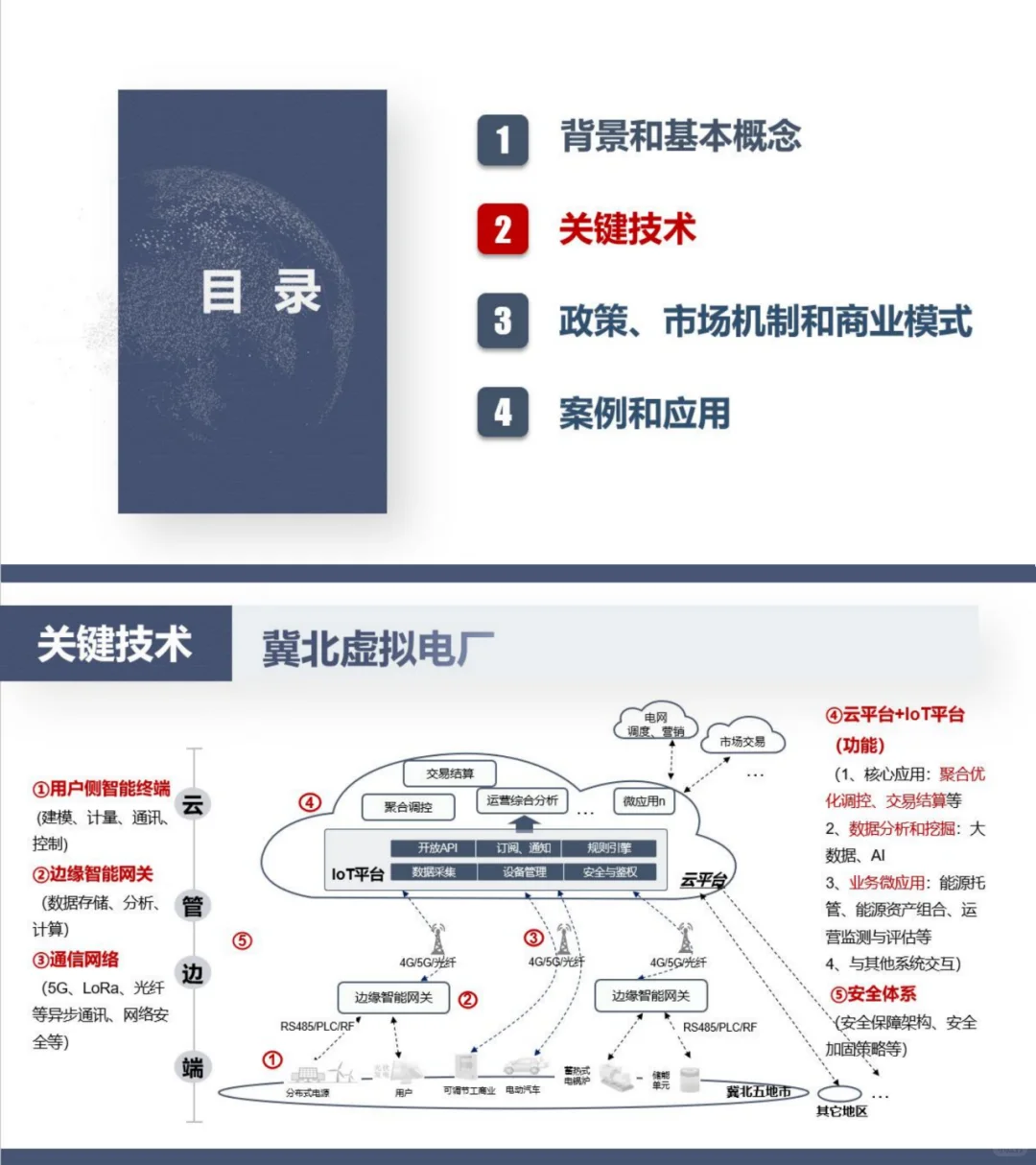 国网：虚拟电厂在构建新型电力系统中的实践
