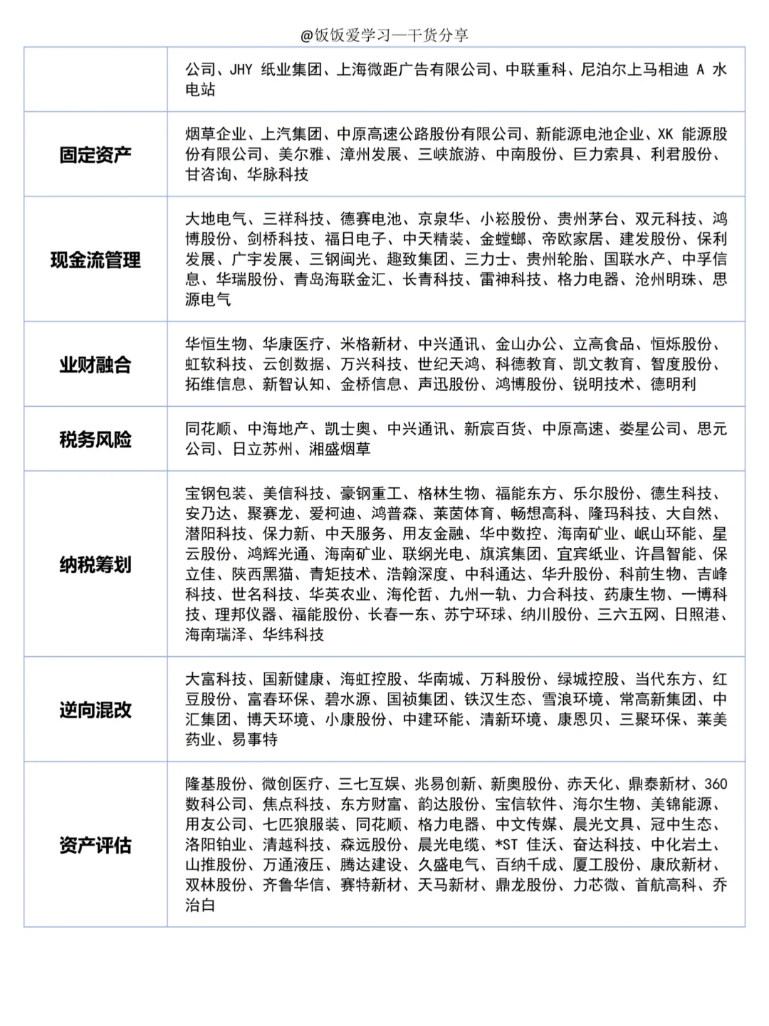 会计财管专业的宝子别再纠结案例公司啦！