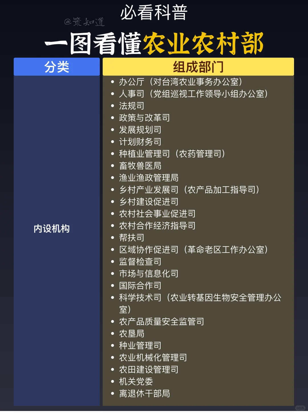 一图看懂农业农村部⭐️必看科普