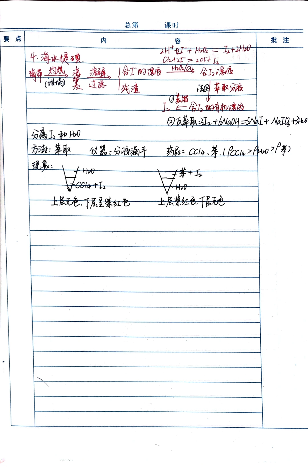 高中化学｜《海水资源的开发利用》备课