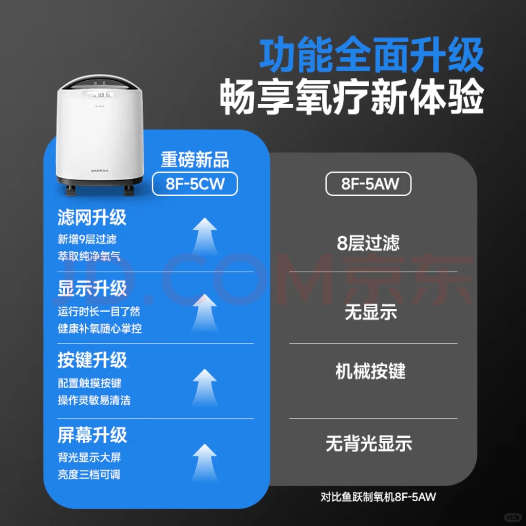 出制氧机