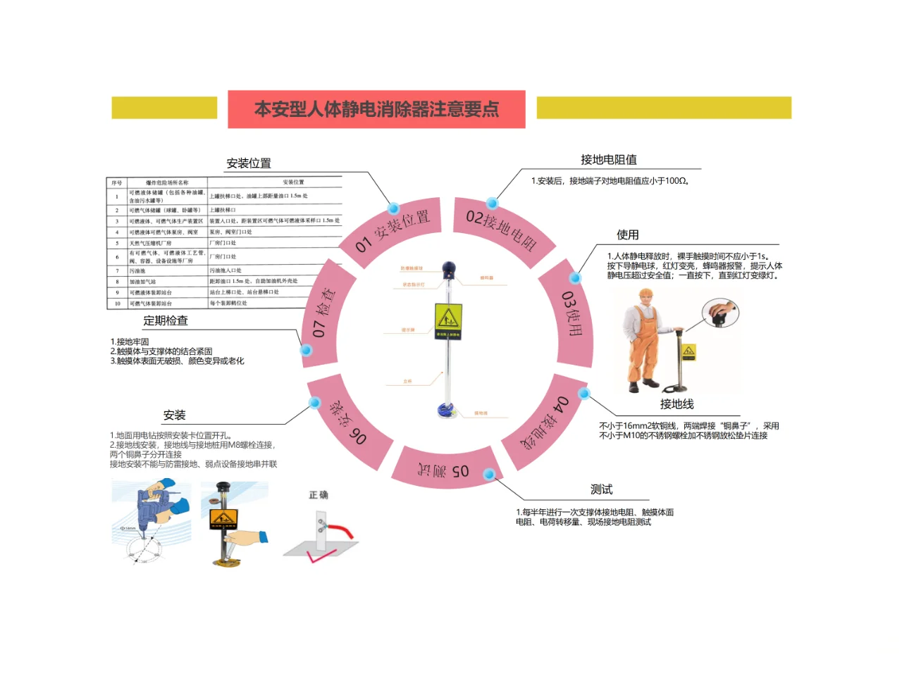 安全人必看！！10个必备检查要点解析