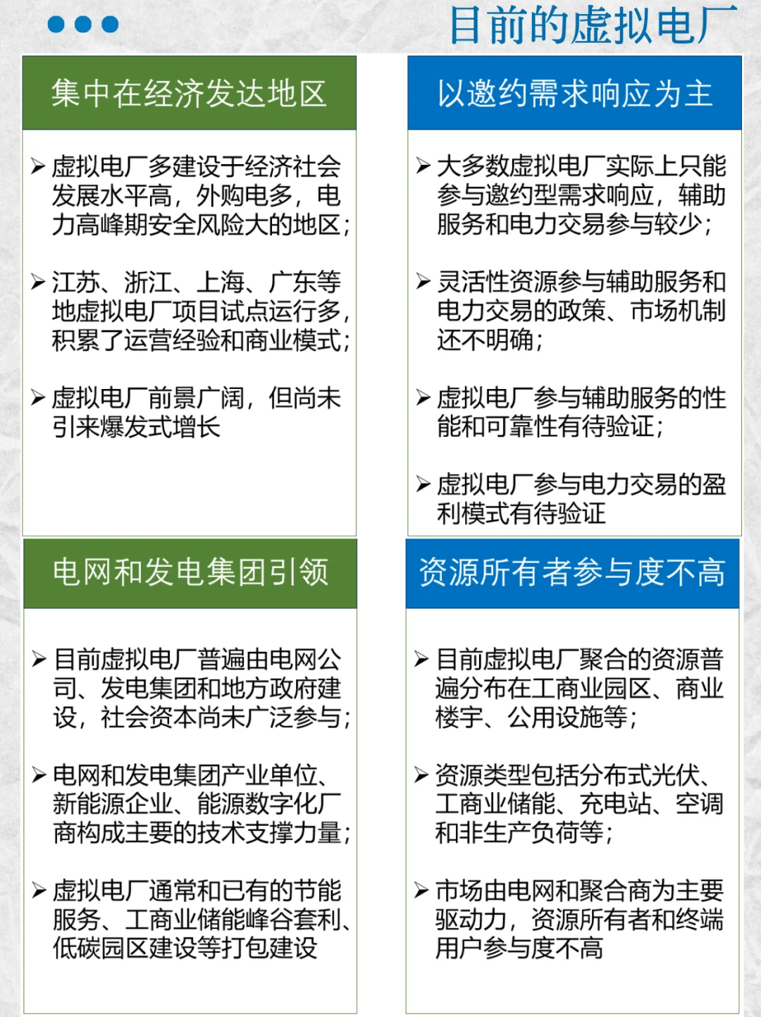 2025年，虚拟电厂应该要开始启动了！
