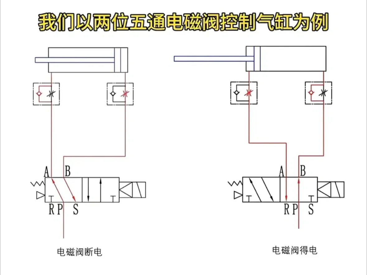 常用电磁阀汇总