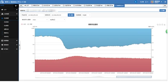 全参数水文监测：流速流量河宽河深测量仪