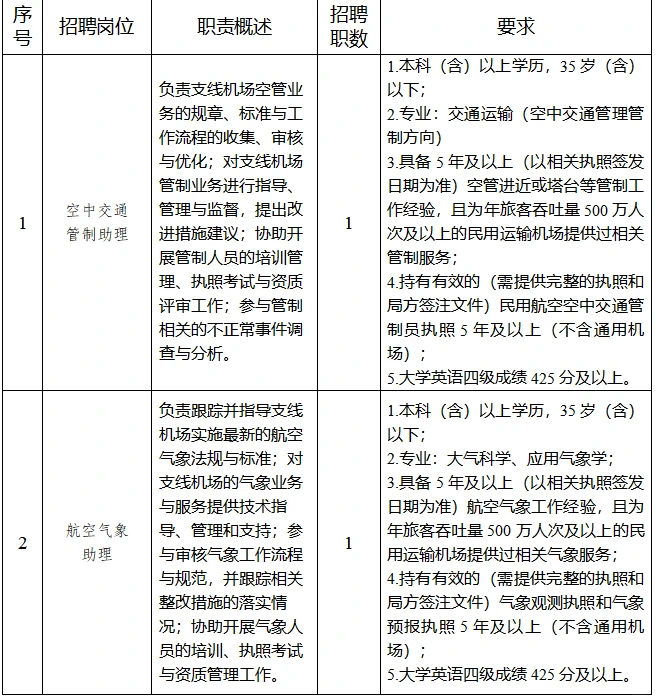 倒计时2⃣天!!重庆机场集团招人?