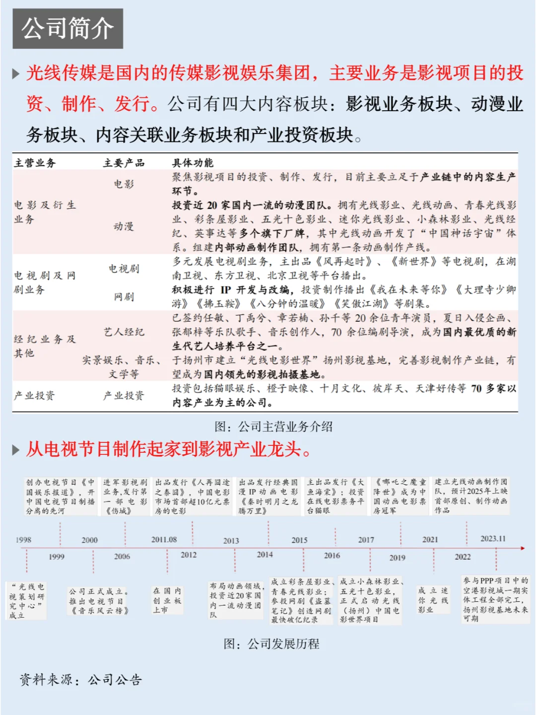 一天吃透一家上市公司：NO.39 光线传媒
