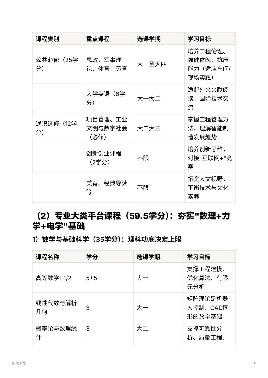 机械工程｜毕业年薪30w+的工科天花板？！