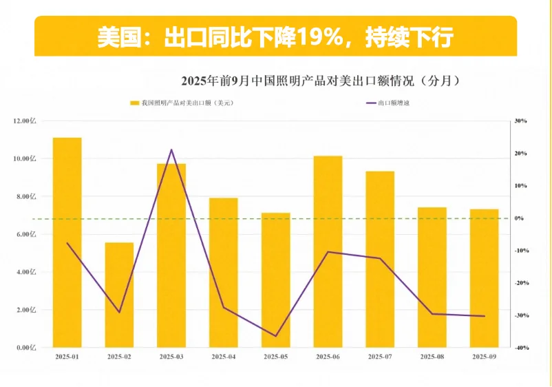 2025灯具外贸人必看！市场趋势+突围攻略