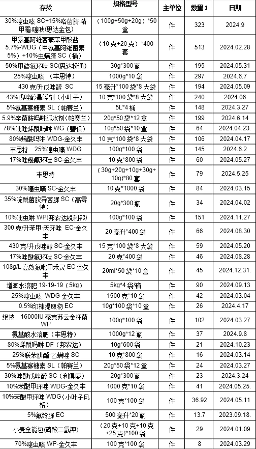 现在纳米农药都这么低了吗？