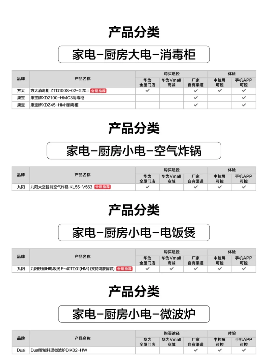 华为全屋智能家电清单！鸿蒙生态一键联动