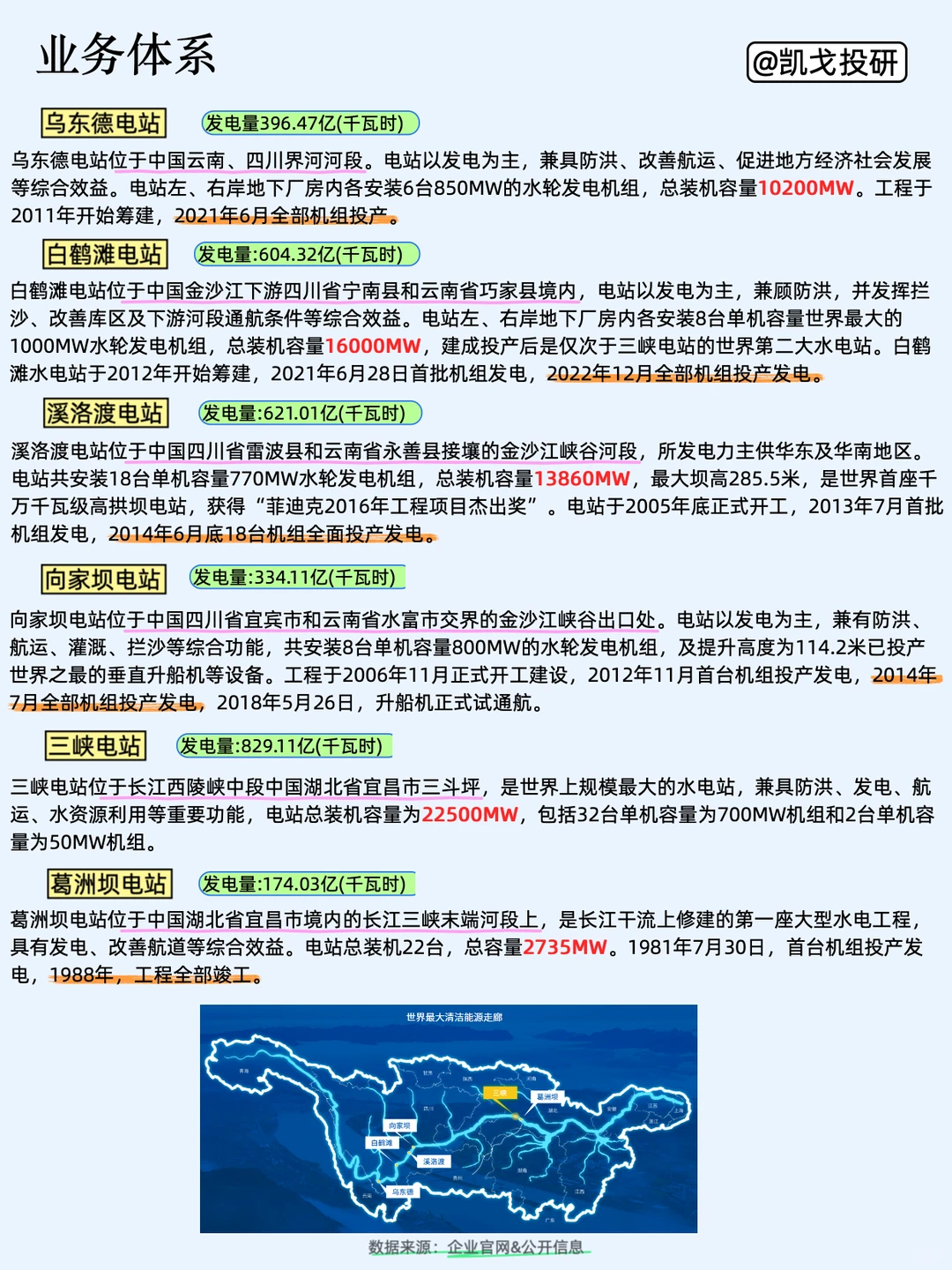 每天了解一家有趣的公司，NO.20 长江电力