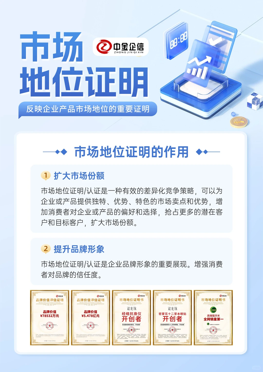 市场证明：帮助品牌在市场中获得成功！