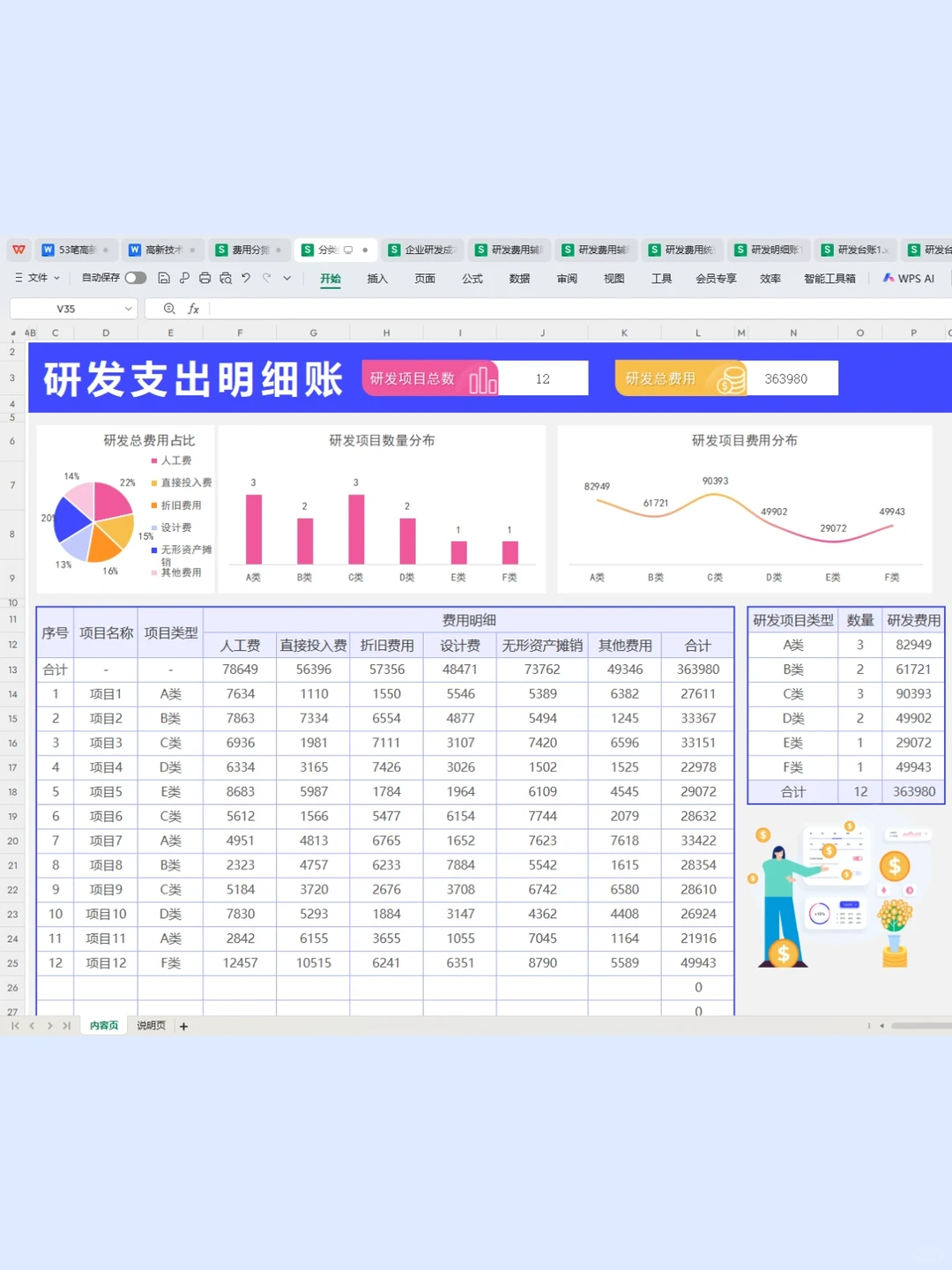 第一次做研发费用辅助账被夸了～在高新技