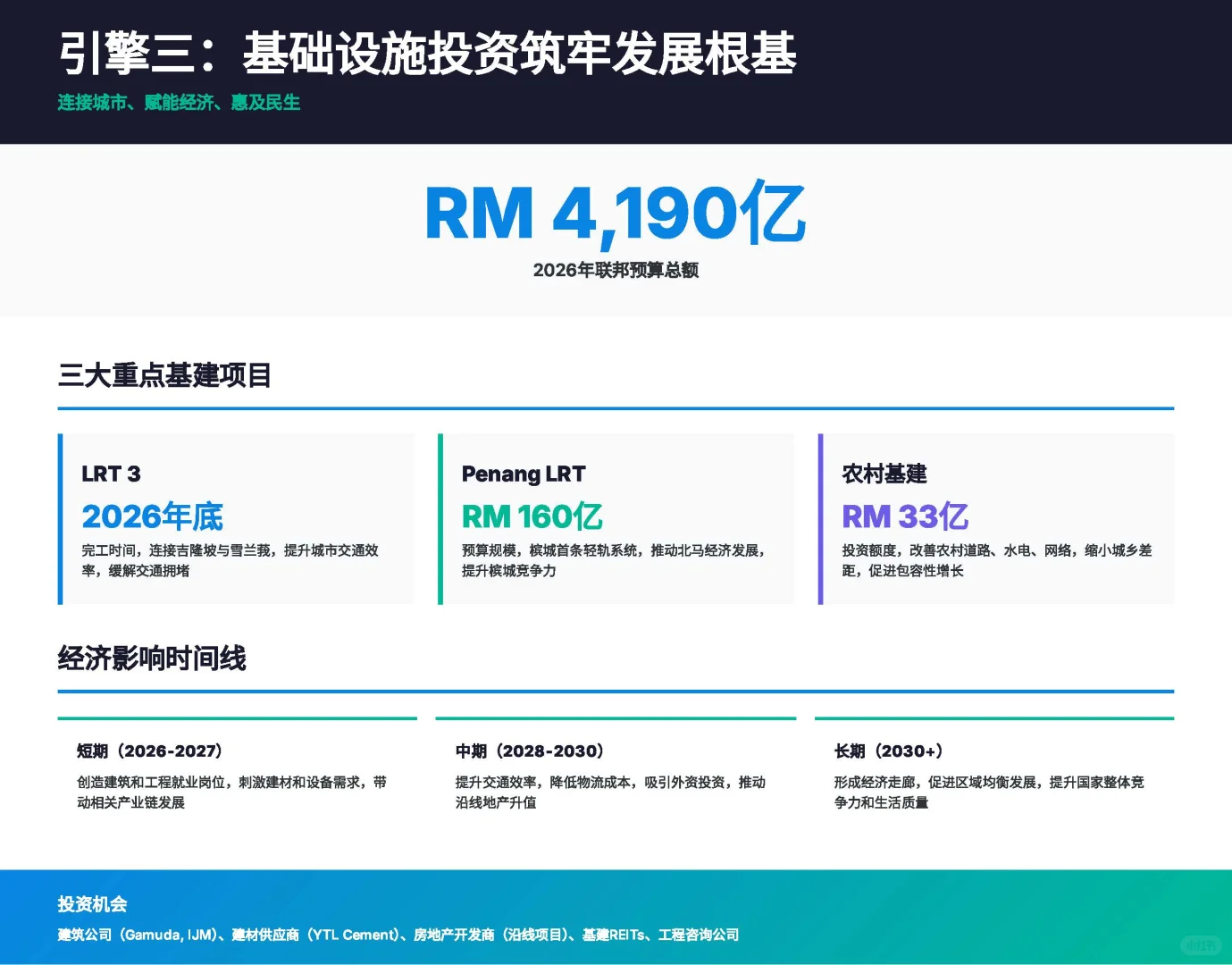 【机会】2026年马股IPO大年！