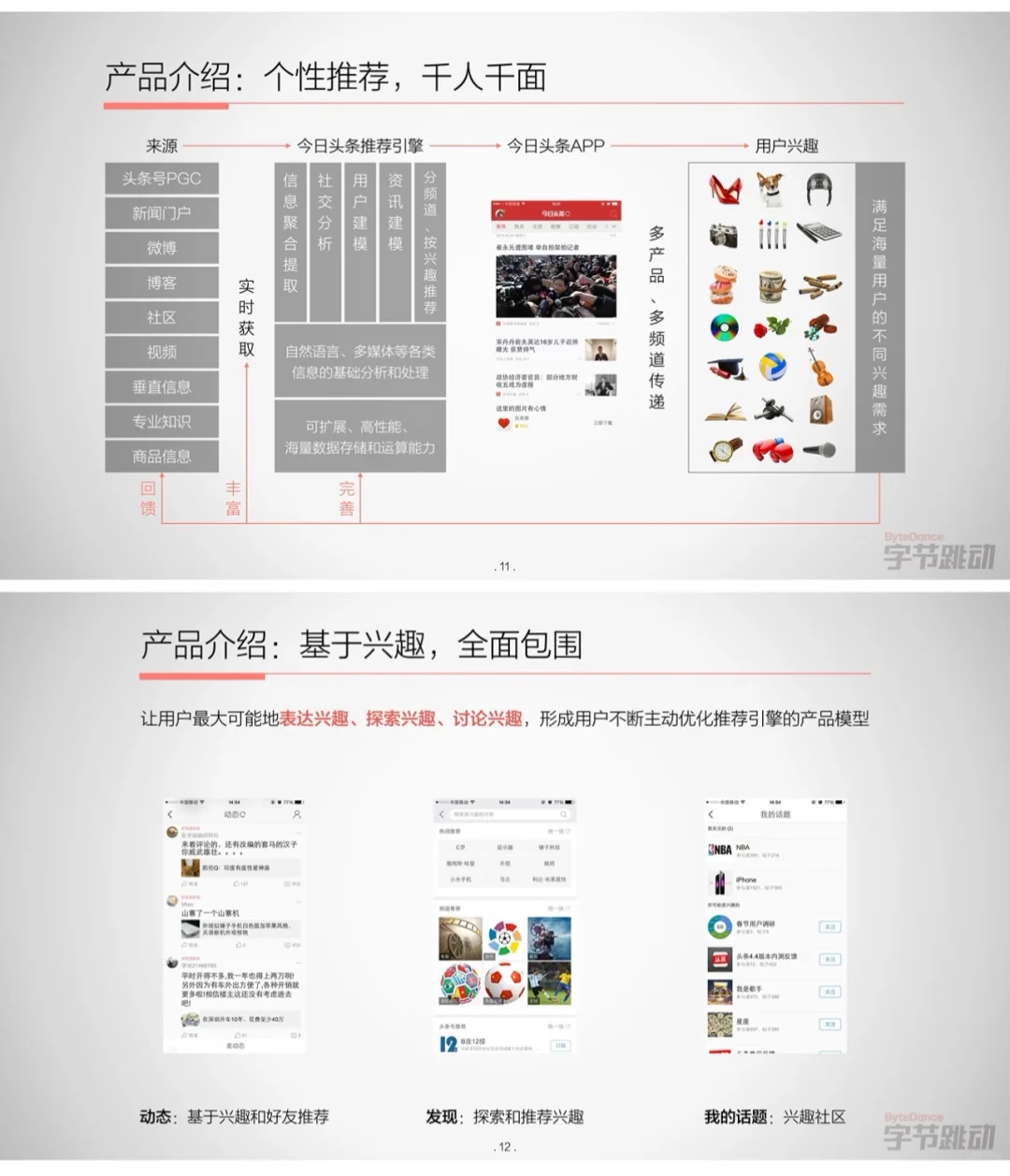 字节跳动2015年融资商业计划书大揭秘?