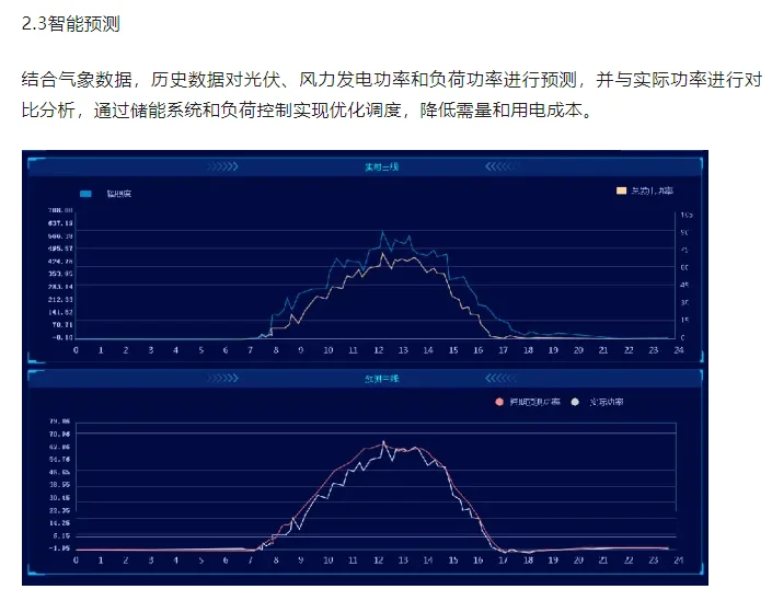 源荷互动虚拟电厂智慧管控平台应用实践案例