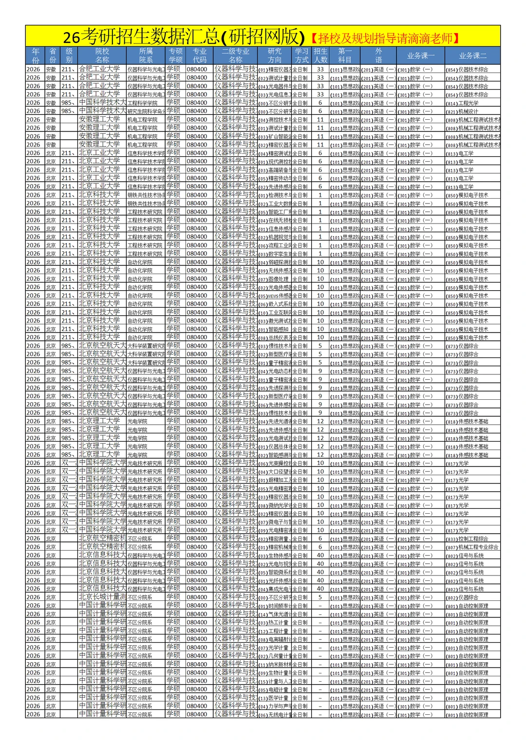0804仪器科学与技术26考研招生数据汇总