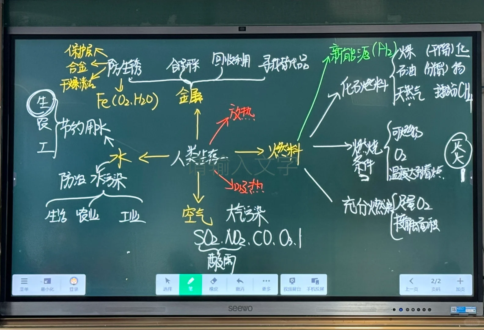 资源的利用和保护 化学复习
