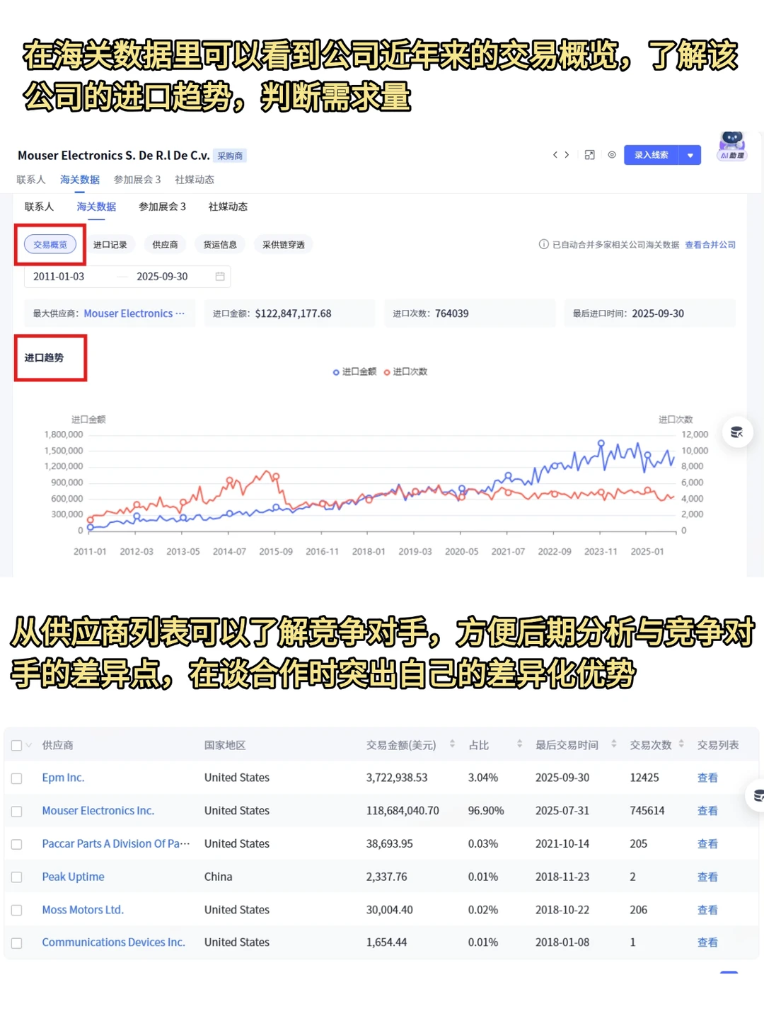 轻轻松松挖到4000+外贸客户