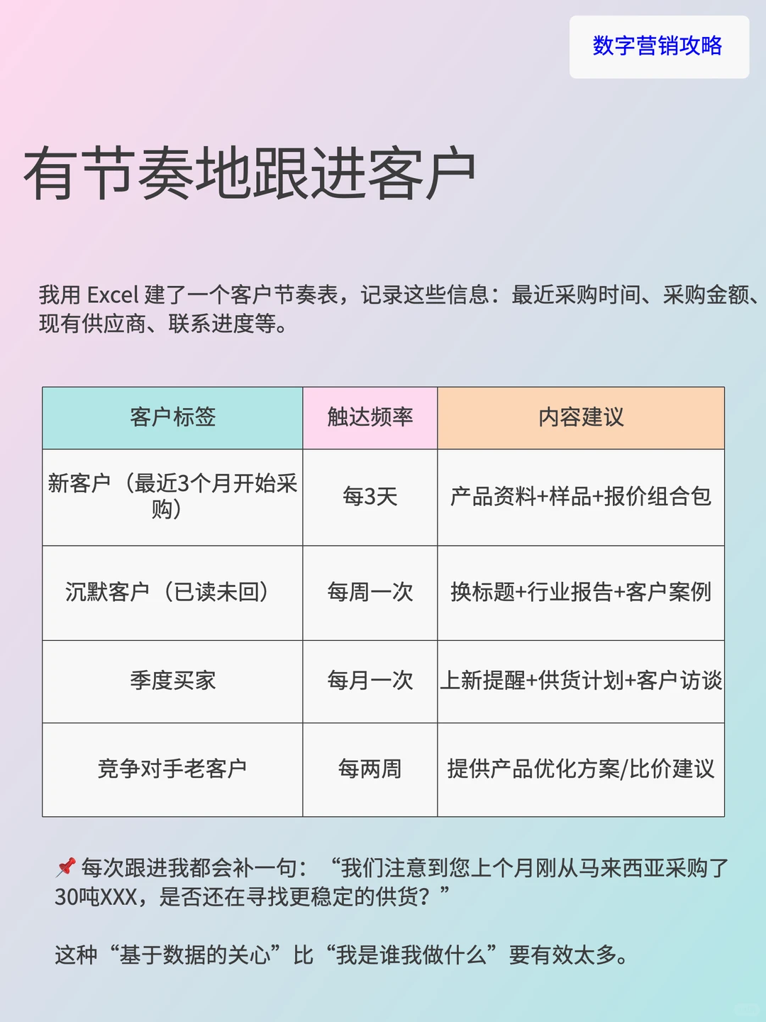 外贸人别再盲发邮件，4步精准拿下客户