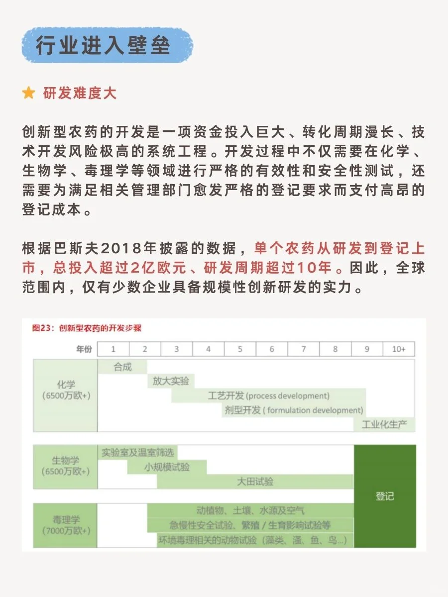 一文轻松了解“农药行业”