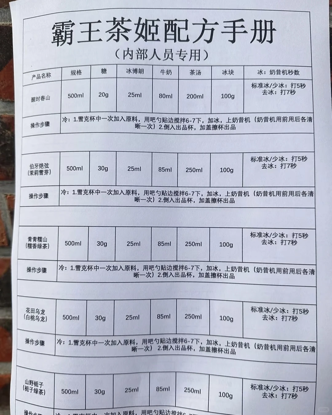 霸王茶姬员工和公司闹得不愉快发配方出来