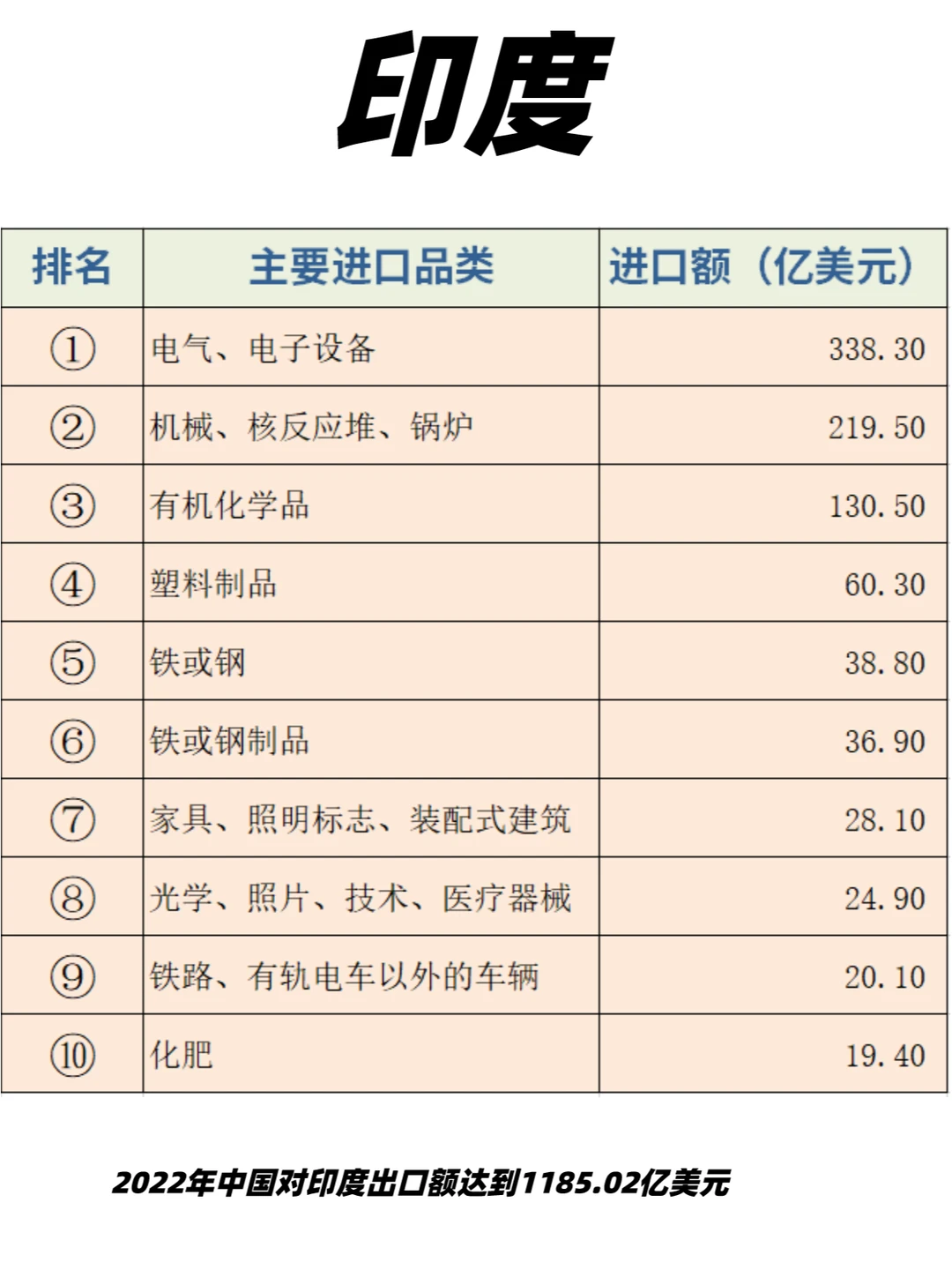 老外贸整理2023年10大新兴市场热门产品表！