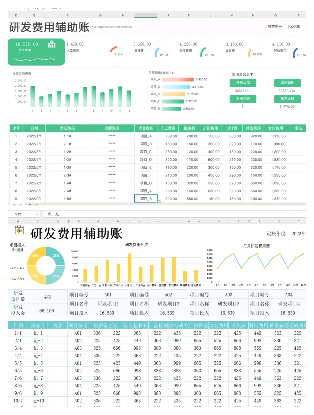 高新技术企业研发费用辅助账表格，真的很全