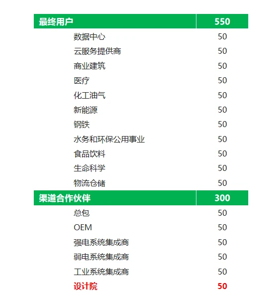 想赚外快的小伙伴看过来