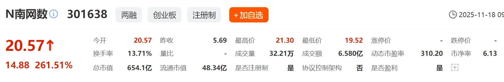 南网数字今日在深交所上市