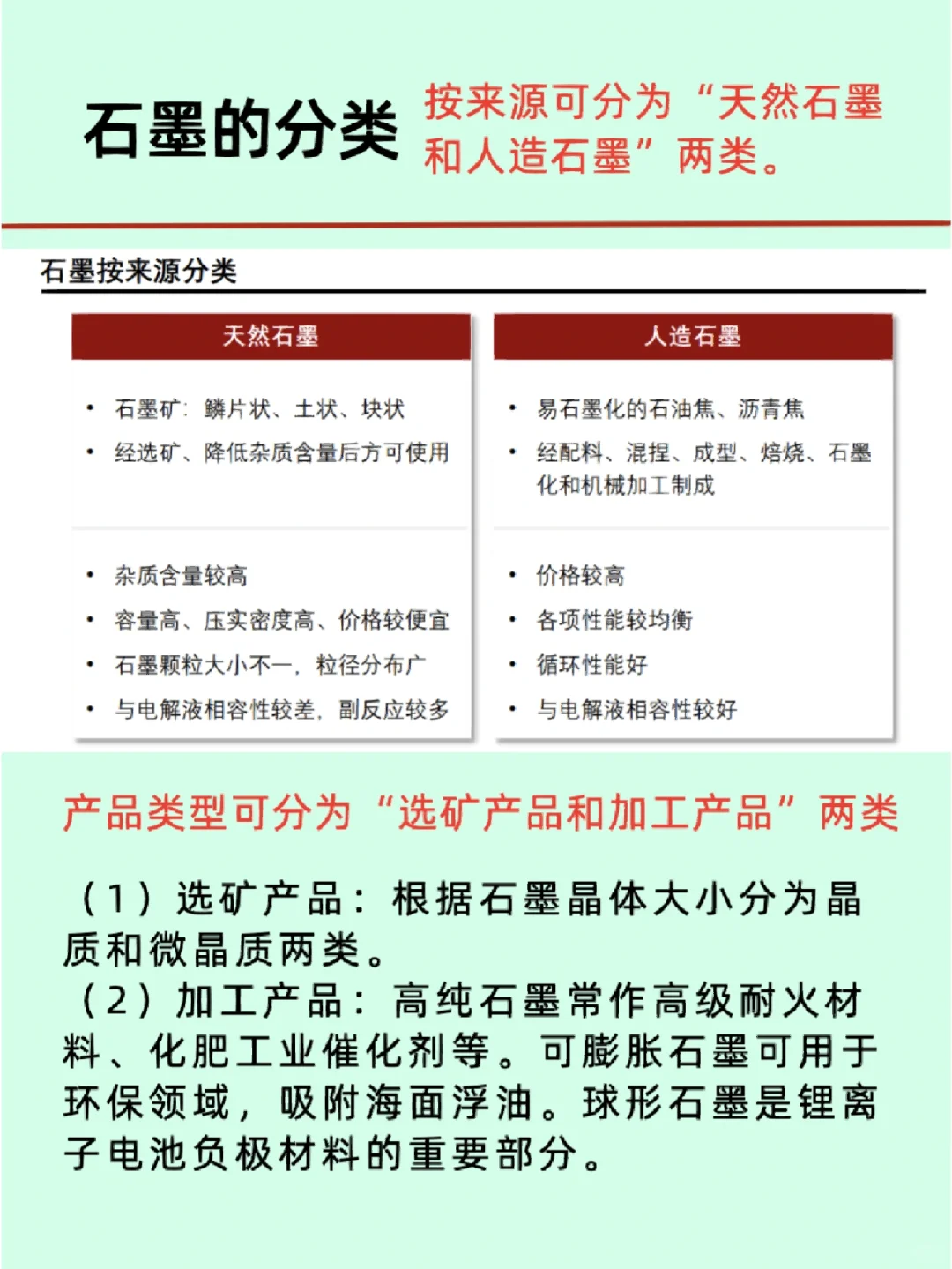 速读石墨及石墨烯/产业链全览