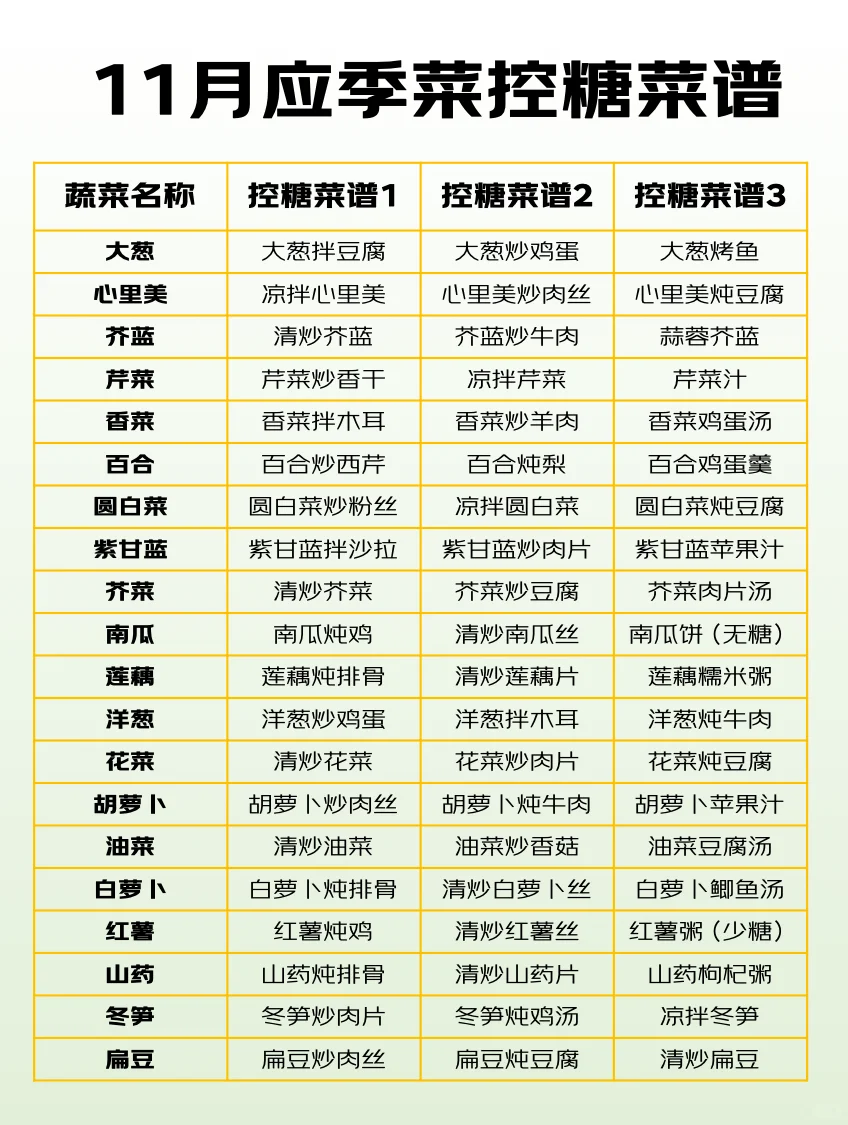 11月应季蔬菜✅冬日养生进补蔬菜选择指南