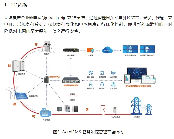 源荷互动虚拟电厂智慧管控平台应用实践案例