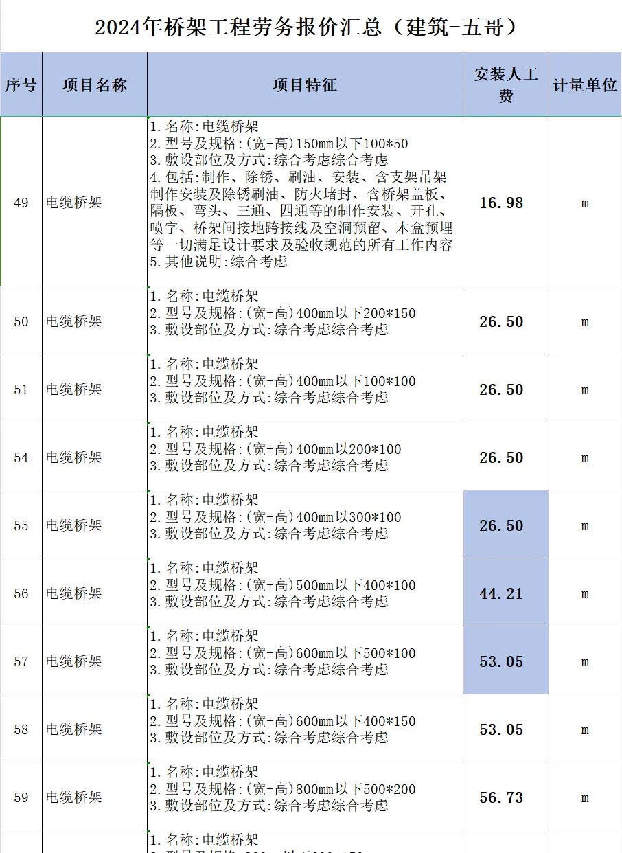 2024年桥架工程劳务报价汇总