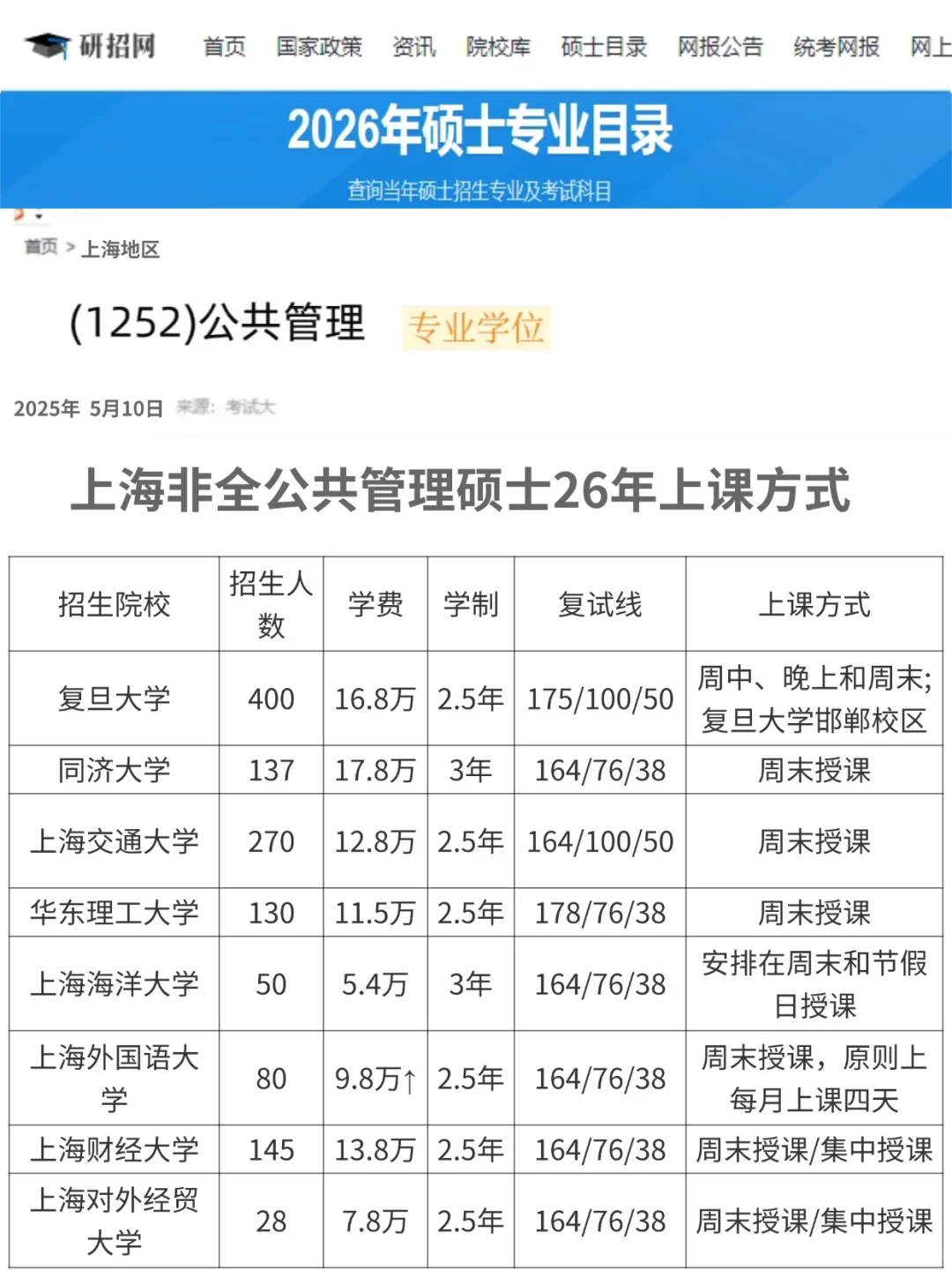 研招网发布了上海非全公共管理硕士上课方式