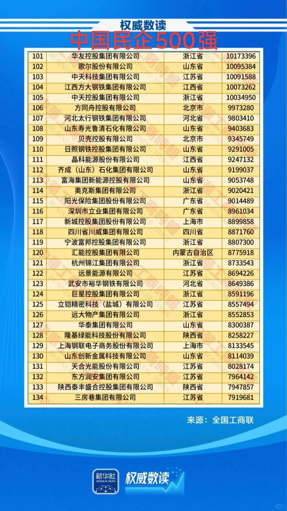 中国民营企业500强，京东第二，阿里第二