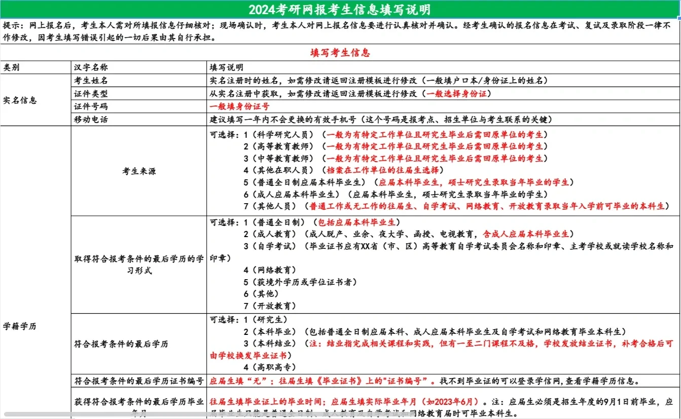 研招网：周六开放考研网报考生信息入口？