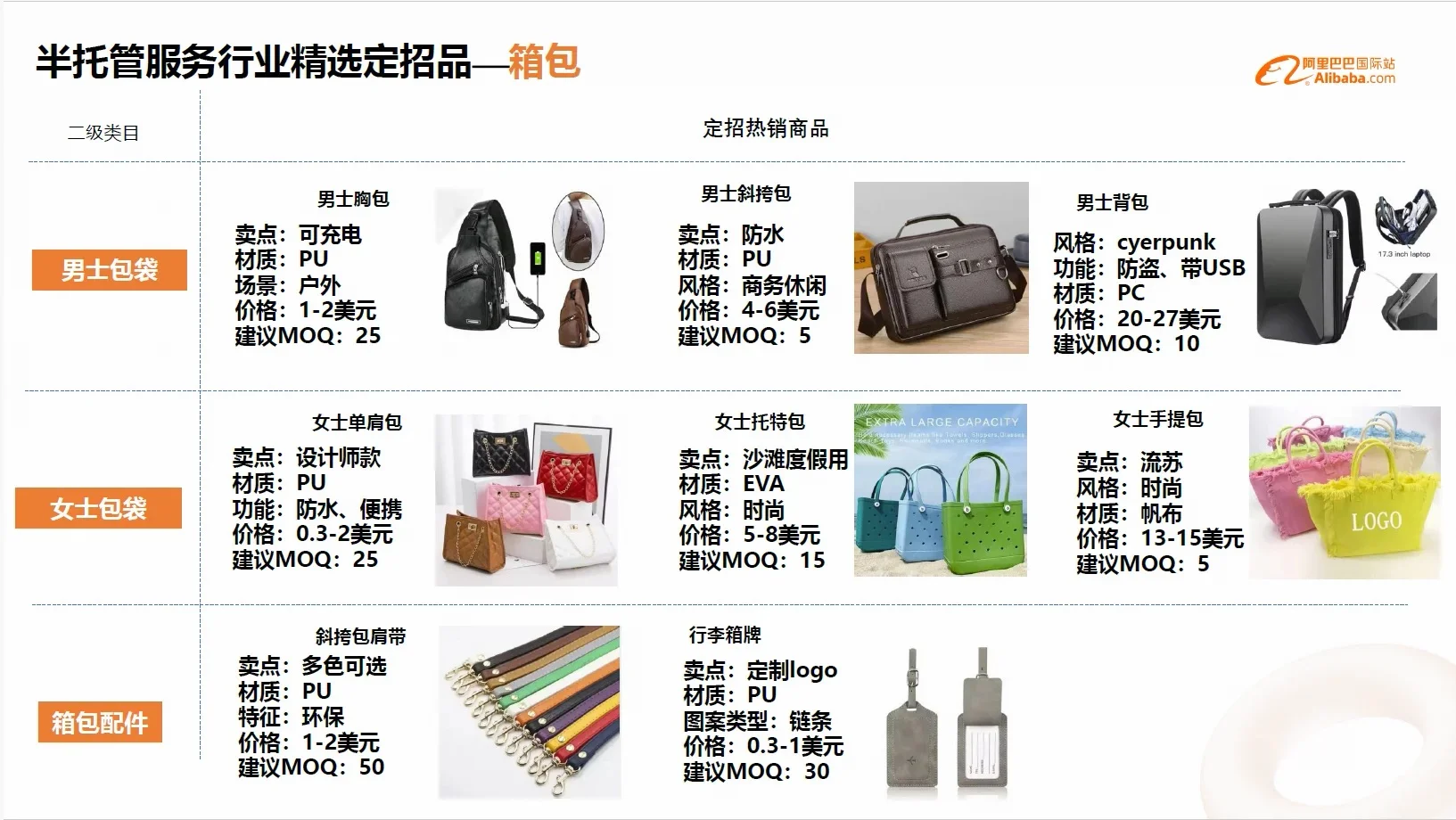 箱包行业全球市场规模趋势分析外贸趋势