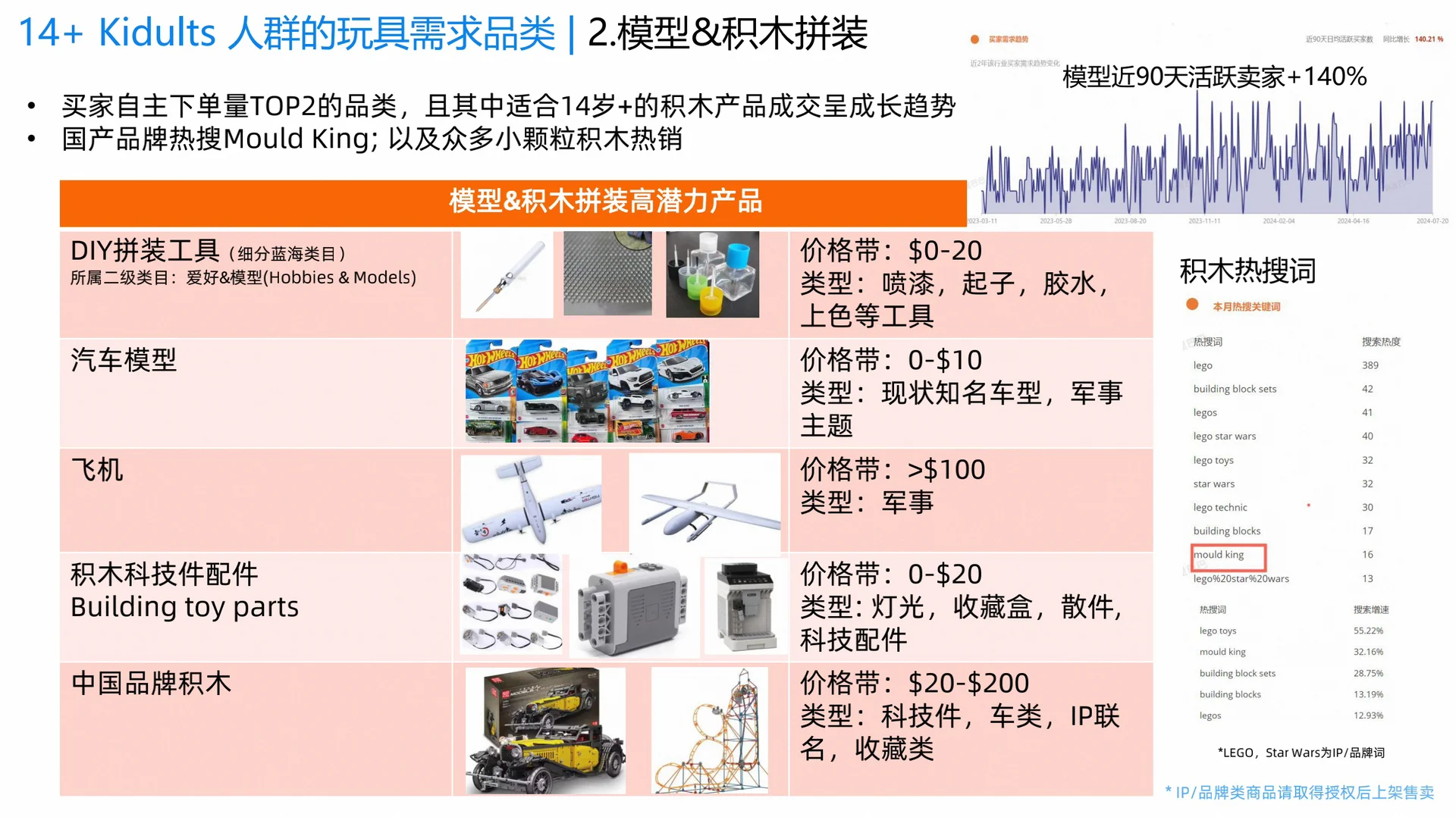 外贸｜监管趋严下，玩具行业外贸趋势?