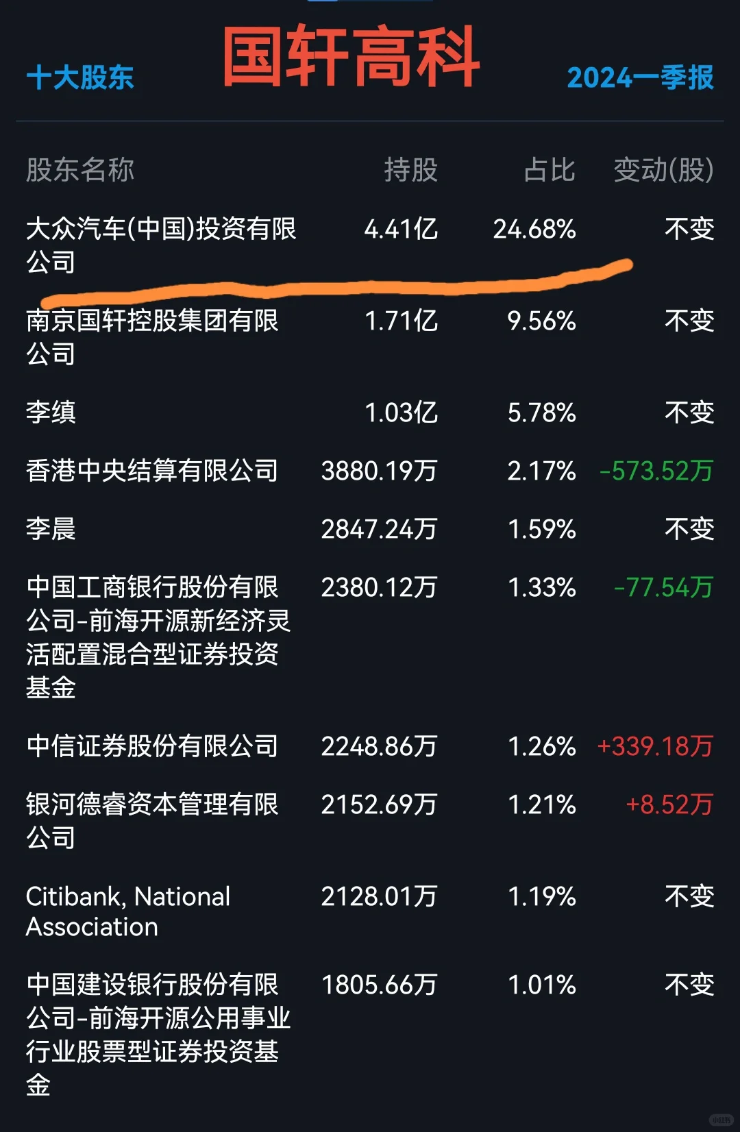 外资控股的九家上市公司，竟有知名城商行！