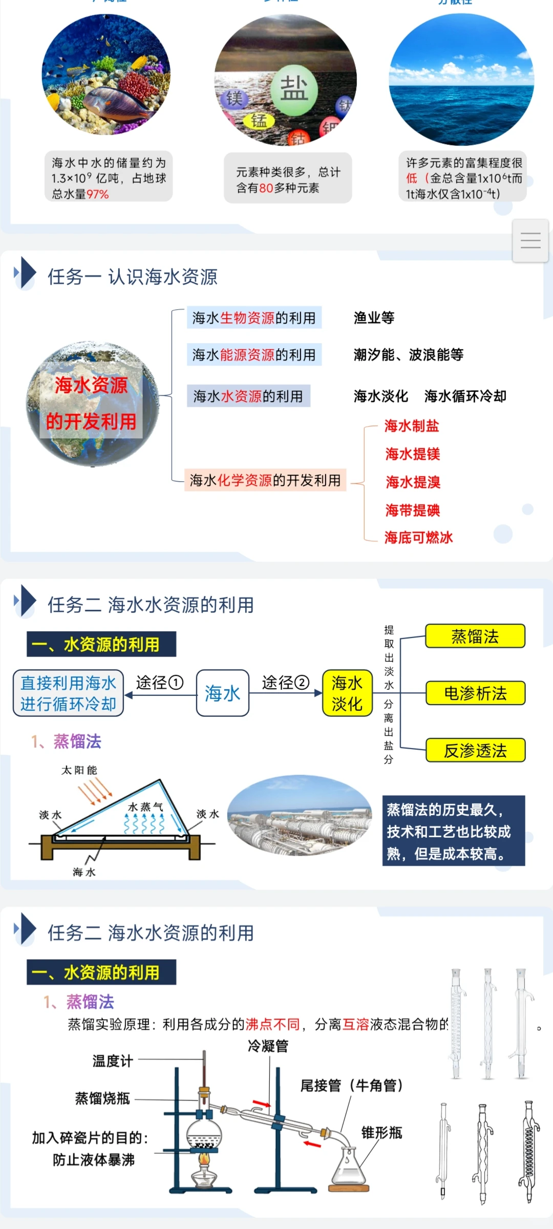 高中化学｜《海水资源的开发利用》备课